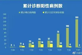 8月20日之前不得军训！南京重要风险点位公布……图片