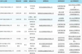 科创板晚报｜国常会：给予科研人员更大经费管理自主权 天境生物拟在科创板上市图片