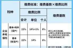 7月起深圳市执行新社保缴费基数，社保扣费服务已恢复图片