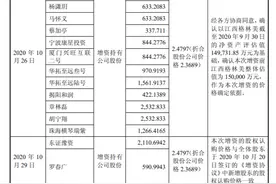 IPO雷达 | 格林循环、大地海洋、华新环保同台竞技，行业补贴大滑坡，业绩冲击不可避免图片