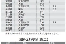 云南提前批录取分最高达674 不少录取分远超一本线 师范类院校越来越火热图片