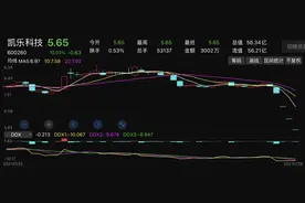 凯乐科技再增23亿合同逾期，中利集团踩雷，海高通信遭问询，百亿连环雷真相是啥？图片