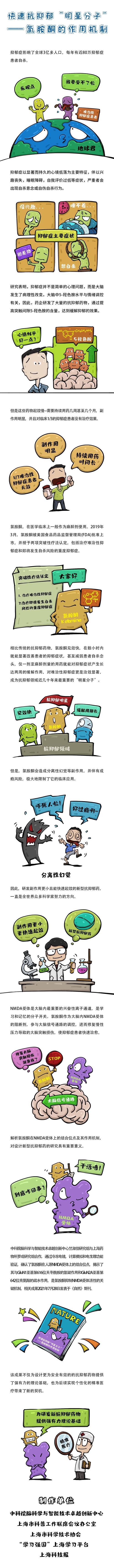 研究揭示抗抑郁药氯胺酮靶向人源NMDA受体的分子机制