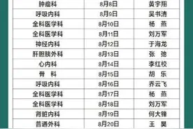 ​ 疫情下看病问诊不便，扬州市民请看这份互联网医院就医指南图片