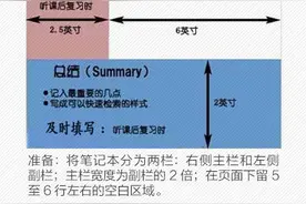 技能贴！你真的会做笔记吗？图片