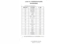 山东省2021年春季高考各专业类别专科录取控制线公布图片
