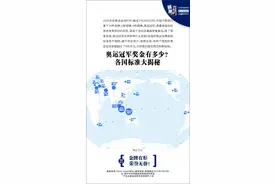 奥运冠军奖金有多少？各国标准大揭秘图片