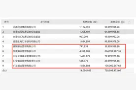 抄个基金的底？5家获配科锐国际定增，买入即浮亏1.3%图片