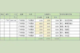 垃圾发电行业的万吨产能城市20强图片