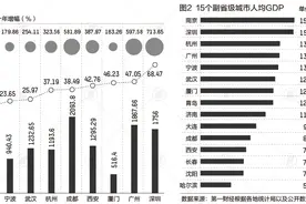 15个副省级城市人口：8城超千万，这4城新入围图片
