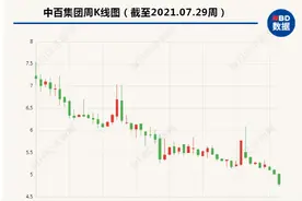 社区团购、生鲜电商等冲击下 数字化转型将成传统超市突破口？图片