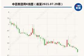社区团购、生鲜电商等冲击下 数字化转型将成传统超市突破口？图片