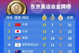 东京奥运会金牌榜（2021年7月29日）图片