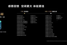 369 元起，华为推出老款手机内存扩容服务，让老手机重新焕发活力图片