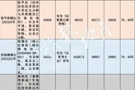 重磅！杭州第二批集中供地公告发布，试点土拍“竞品质”，试点项目全部现房销售，先验收再销售！土拍规则重大变化图片
