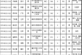 还没开学，浙江已有12名高中生获清北保送资格！最小的高一，来自这9所学校图片
