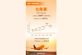 天涯海角虽远必追！广东七年来追回外逃人员1567人图片