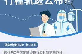 一图看懂18例新增病例行程轨迹！他们去过这些地方图片