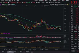 风云突变！重大资产重组告吹，面临退市风险，这家公司股民却叫好：该涨了图片
