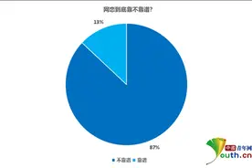 近九成受访大学生认为网恋不靠谱图片