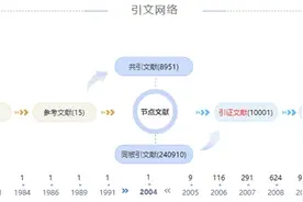 硬核！知网首篇被引过万的论文讲了啥？作者什么来头？图片