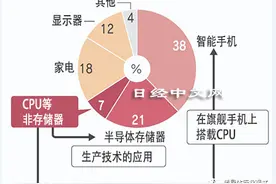 韩媒：三星追赶台积电将愈发艰难图片