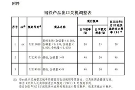 重磅！8月1日起，我国将再次调整部分钢铁产品出口关税，对钢市有何影响？图片