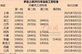 11省份上调2021年最低工资标准，这些人受益图片