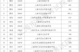 沪2021年民办高中最低投档控制分数线公布图片
