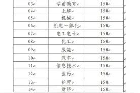 山东省2021年春季高考专科录取控制线公布图片