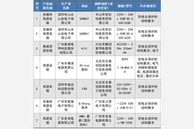 17款耳机、音箱抽检不合格！涉及“幻鹰”“迅听”等图片