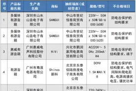 17款耳机、音箱抽检不合格！涉及“幻鹰”“迅听”等图片