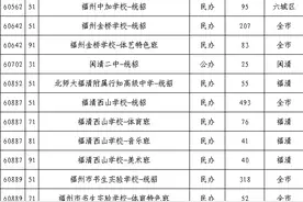 福州市中招办公布普高、中职和五年专剩余招生计划图片