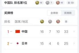 小伙被摔200万次陪练出20位世界冠军！网友动容：真·幕后英雄图片