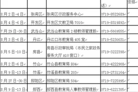 教师资格证书可以代领！十堰市教育局：但需以下材料图片