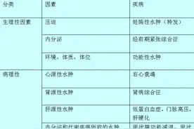 泰安市妇幼保健院产房：孕期水肿小知识图片