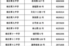 芝罘区2021年义务教育段公办学校招生入学安排及学区划分图片