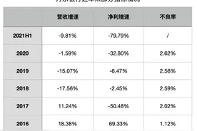 丹东银行怎么了？净利增速连续多年为负，丹东港后续影响仍存图片