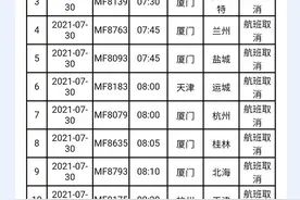 64个航班取消！厦航部分航班紧急调整图片