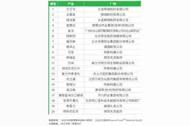 男性勃起功能障碍治疗市场需求旺盛｜男“性”的较量：伟哥、金戈坚挺，希爱力出局图片