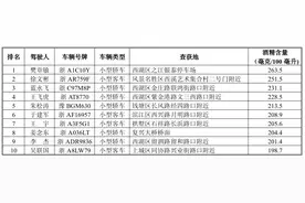 杭州交警曝光！这52人终身禁驾图片