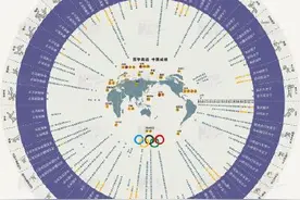 中国奥运金牌最多的体育项目是跳水图片