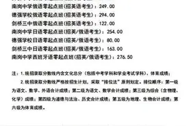 哈市2021年民办高中统招及小语种班录取分数线公布图片