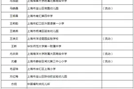 共100人！2021年上海市中小学特级校长人选名单公示，看看有你的校长吗？图片