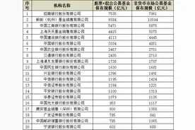 基金代销再燃战火：天天基金保有规模超越建行，蚂蚁与招商银行差距缩小图片