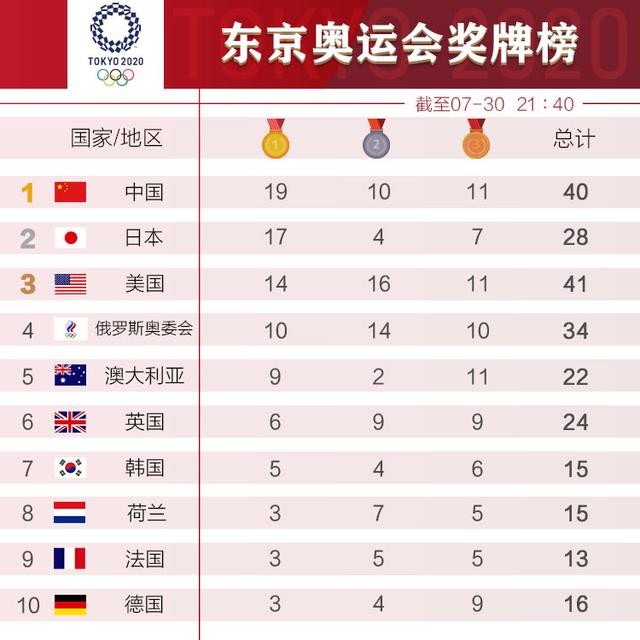 新闻8点见│奥运史上第一人！马龙蝉联乒乓球男单冠军