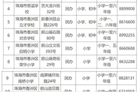 香洲区政府将向15所民办校购买学位，这几类学生可享受图片