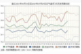 为啥这么热？还要热多久？气象专家解读四川持续高温天气丨关注高温下的劳动者图片