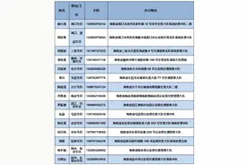 交通事故后没有“救命钱”怎么办？海南这份救助金了解下图片