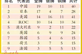 东京奥运会奖牌榜图片